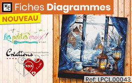 Fiches et Diagrammes Fiches et Diagrammes