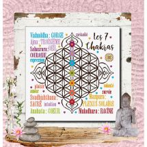 Fiche Point de Croix - Isabelle Haccourt Vautier - Les 7 Chakras