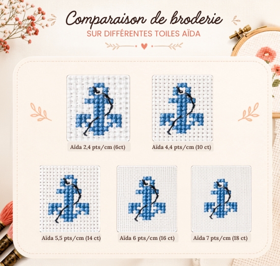 Comparaison de la taille d’une broderie sur différentes toiles Aïda