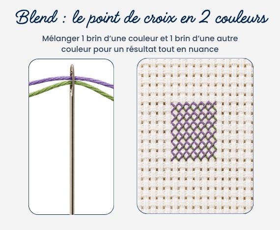 Blend de point de croix réalisé avec un brin de chaque couleur