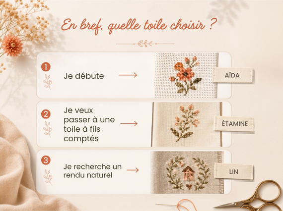 Guide rapide pour choisir entre toile Aïda, étamine et lin au point de croix