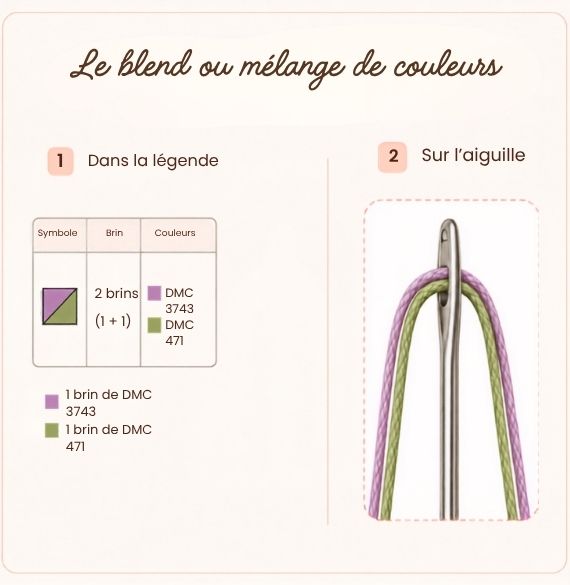 Blend en point de croix avec deux couleurs de fils utilisées ensemble