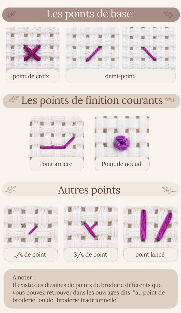 points courants de la broderie point de croix