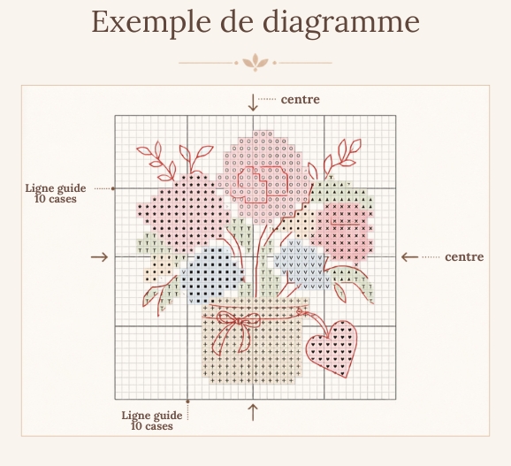 exemple de grille de broderie annotée