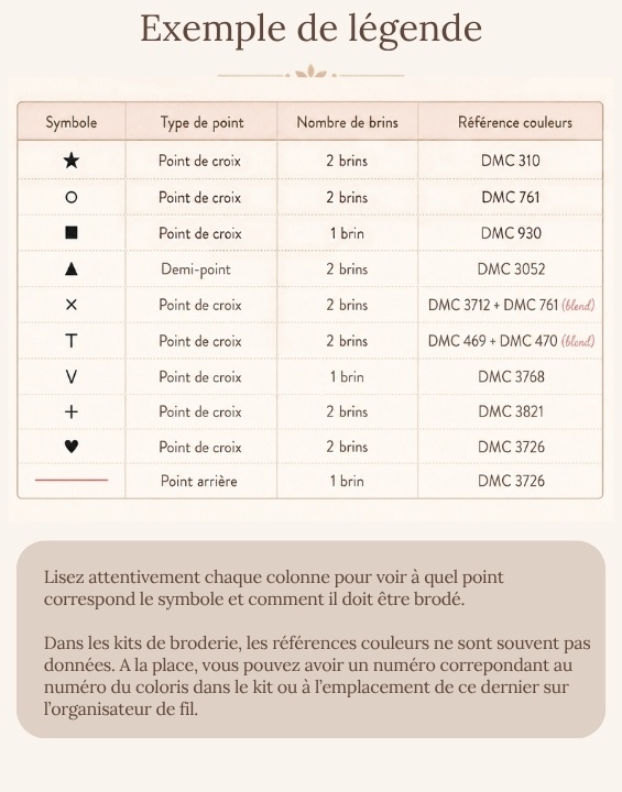 légende d’un diagramme de broderie avec symboles, couleurs, points et nombre de brins