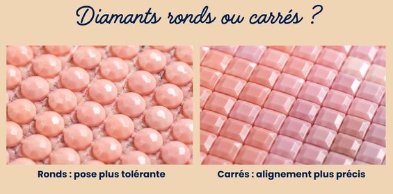 Différence entre Diamants ronds et carrés en broderie Diamant