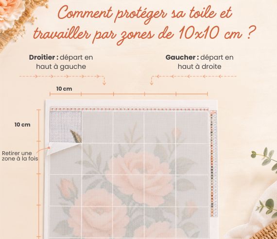Comment travailler une broderie Diamant par zones de 10 x 10 cm