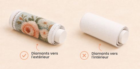 Comment rouler une broderie Diamant avec les Diamants vers l’extérieur